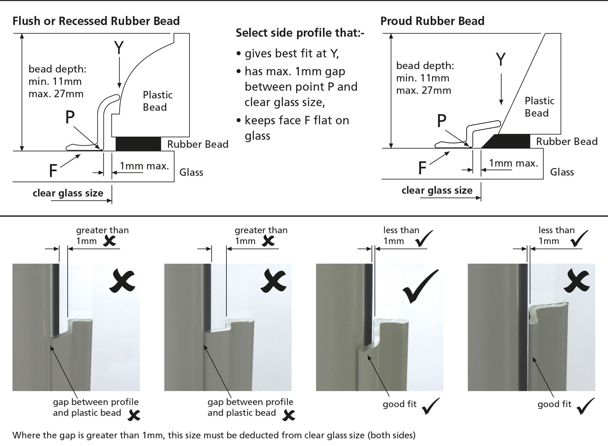 Which profile do I need for Intu Blinds